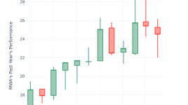 収益より価格の概要：ミューラー・ウォーター・プロダクツ - Mueller Water Products ( NYSE:MWA )