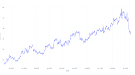 5年前にフッ素に投資した1000ドルは現在いくらになるか - フッ素 ( NYSE:FLR )