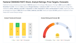 ファステナルが第4四半期の印刷に向け準備中、ウォール街で最も精度の高いアナリストによる最近の予測は以下の通り - Fastenal ( NASDAQ:FAST )