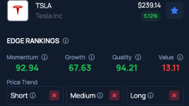 イーロン・マスク、不正の「再発」を防ぐため、政府関連業務に費やすのは「週に1日か2日」にとどめると発表：イーロン・マスクCEO、5月よりテスラに集中 - テスラ ( NASDAQ:TSLA )