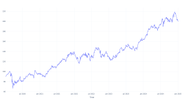 5年前にリパブリック・サービズに投資した100ドルは、今日これだけの価値がある - Republic Servs ( NYSE:RSG )