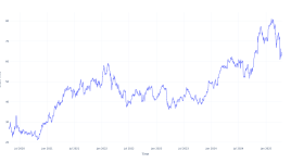 5年前にウェルズ・ファーゴに投資した100ドルは、今日これだけの価値がある - Wells Fargo ( NYSE:WFC )