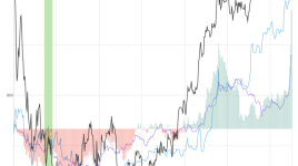 コンステレーション・エナジー、重要な取引シグナルを受けて2.6％上昇 - コンステレーション・エナジー ( NASDAQ:CEG )