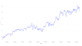過去5年間、UBS Gr株を保有していたらいくら稼げたか - UBS Gr ( NYSE:UBS )