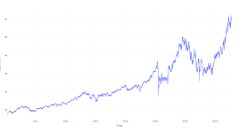15年前にブルックフィールドに投資した100ドルは、今日これだけの価値がある - Brookfield ( NYSE:BN )