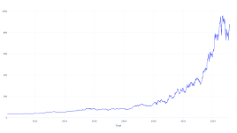 15年前にこの銘柄に投資した1000ドルは、今日これだけの価値がある - Eli Lilly ( NYSE:LLY )