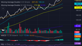 マスク氏の告発がRedditの取り締まりを誘発、しかしRDDT株は上昇を続ける - Reddit ( NYSE:RDDT )