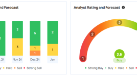 ジャック・ドーシーのブロックが39％以上のアップサイドを視野に：米国中心の再加速ストーリーが株価を牽引するとBofAが指摘 - ブロック ( NYSE:SQ )