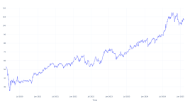 5年前にアフラックに投資した1000ドルは、今日これだけの価値がある - アフラック ( NYSE:AFL )