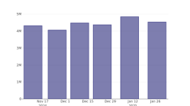 リバティ・フォーミュラ・ワンGrの最近の空売り動向 - リバティ・フォーミュラ・ワンGr ( NASDAQ:FWONK )