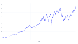 過去15年間で、SS&C Technologies Hldgsの株を所有していたらいくら儲かったか - SS&C Technologies Hldgs ( NASDAQ:SSNC )