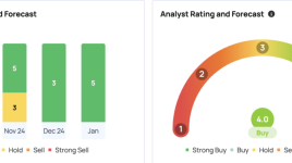 ダッチ・ブロス社の株価が時間外で25％急騰、ジム・クレイマーがお気に入りのコーヒーチェーンは「本物」と語る - Dutch Bros ( NYSE:BROS )