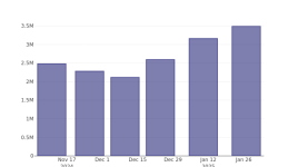 ビルダーズ・ファーストソース社の最近の空売り動向 - ビルダーズ・ファーストソース ( NYSE:BLDR )