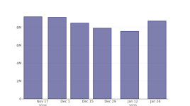 キンドリルホールディングスの最近の空売り動向 - Kyndryl Hldgs ( NYSE:KD )