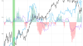 トレードパルス・パワーインフロー・アラート：ASMLホールディングN.V. ( ASML ) がアラートを受信、12ポイント以上上昇 - ASMLホールディング ( NASDAQ:ASML )