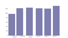 市場はCRHをどう見ているか？- CRH ( NYSE:CRH )