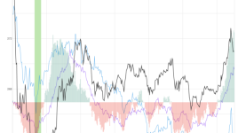 ドアダッシュ株価、重要な売買シグナル後4.2％上昇 - DoorDash ( NASDAQ:DASH )
