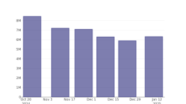 市場はバイパーエナジーについてどう感じているか？- バイパー・エナジー ( NASDAQ:VNOM )