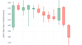 収益に対する価格の概要：アナログ・デバイセズ - アナログ・デバイセズ ( NASDAQ:ADI )