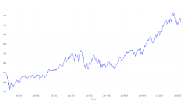 5年前にこの銘柄に投資した1000ドルは、今日これだけの価値がある - Brown & Brown ( NYSE:BRO )