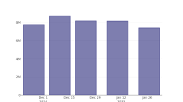市場はバイドゥをどう見ているか？- バイドゥ ( NASDAQ:BIDU )