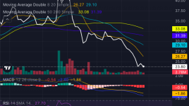 トランプ・メディア株、高値から70％下落：フロアは残っていますか？- トランプ・メディア＆テクノロジー ( NASDAQ:DJT )
