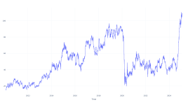 過去15年間、ユナイテッド航空ホールディングスの株を所有していたらいくら稼げたか - ユナイテッド航空ホールディングス ( NASDAQ:UAL )