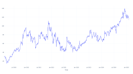 過去5年間、Trade Deskの株を所有していたらいくら稼げたか - Trade Desk ( NASDAQ:TTD )