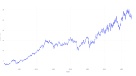 過去15年間、Graphic Packaging Holdingの株を持っていたらいくら儲かったか - Graphic Packaging Holding ( NYSE:GPK )