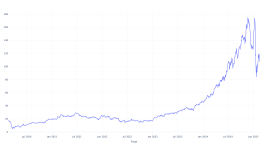 5年前にFTAIアビエーションに投資した1000ドルは、現在どれくらいの価値があるか - FTAIアビエーション ( NASDAQ:FTAI )