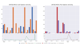 マッケソンのオプション活動を読み解く：全体像は？- マッケソン ( NYSE:MCK )