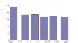( ALNY ) - アルナイラム・ファーマシューティカルズのショートインタレストを分析 - アルナイラム・ファーマシューティカルズ ( NASDAQ:ALNY )