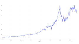 過去15年間、Intuit株を所有していたらいくら儲かったか - Intuit ( NASDAQ:INTU )