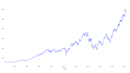 10年前にIntuitive Surgicalに投資した100ドルは、今日これだけの価値がある - Intuitive Surgical ( NASDAQ:ISRG )
