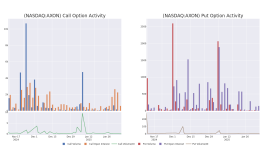 アクソンエンタープライズの異常なオプション活動 - アクソンエンタープライズ ( NASDAQ:AXON )
