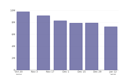 アフラックの最近の空売り動向 - アフラック ( NYSE:AFL )