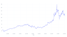 5年前にデル・テクノロジーズに投資した1000ドルは、今日これだけの価値がある - Dell Technologies ( NYSE:DELL )