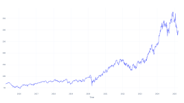 10年前にイートン社に投資した100ドルは、今日これだけの価値がある - Eaton Corp ( NYSE:ETN )
