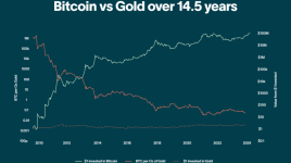 金のトークンが20億ドルを超え、暗号のとらえどころのない安全な隠れ家は到来したか？