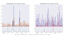 マイクロンテクノロジーの最新オプション動向の舞台裏 - マイクロンテクノロジー ( NASDAQ:MU )