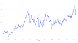 10年前にHealthEquityに投資した1000ドルは、現在ではこれだけの価値がある - HealthEquity ( NASDAQ:HQY )