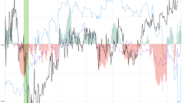 Bookingの株価は、重要なシグナルの後、1.5％アップクローズ - Booking Holdings ( NASDAQ:BKNG )