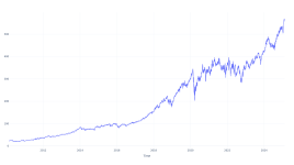 過去15年間、Mastercardの株を持っていたらいくら儲かったか - Mastercard ( NYSE:MA )