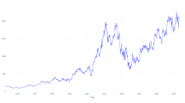 10年前にMercadoLibreに投資した100ドルは、今日これだけの価値がある - MercadoLibre ( NASDAQ:MELI )