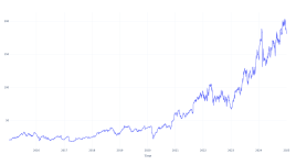 10年前にパロアルトネットワークスに投資した1000ドルは、今日これだけの価値がある - パロアルトネットワークス ( NASDAQ:PANW )