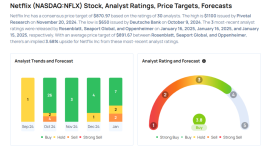 ネットフリックスのアナリストが強気に転換、木曜日のアップグレード・トップ5 - ダナ ( NYSE:DAN ) 、カナディアン・ナショナル鉄道 ( NYSE:CNI )