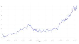 5年前にこの銘柄に投資した100ドルは、今日これだけの価値がある - KKR ( NYSE:KKR )