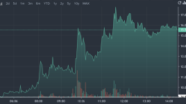 クオンタム・バイオファーマの株価が80％以上上昇：何が起こっているのか？- クオンタム・バイオファーマ ( NASDAQ:QNTM )