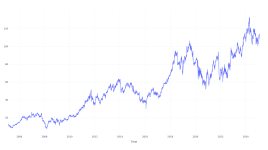 20年前にFirstCash Hldgsに投資した100ドルは現在どれくらいの価値があるか - FirstCash Hldgs ( NASDAQ:FCFS )