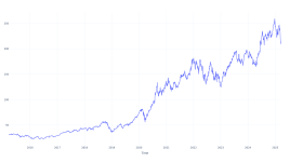 過去10年間、アップル株を保有していたらいくら稼げたか - アップル ( NASDAQ:AAPL )